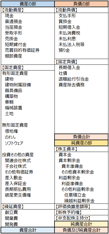 会計における資産と負債の違いを理解する